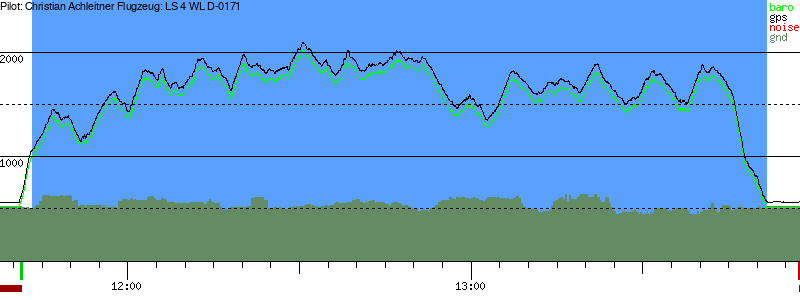Barometer